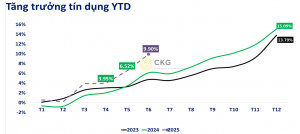 Cổ phiếu NLG