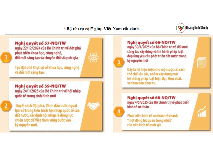 Kinh tế Việt Nam đang ‘gồng mình’ thay đổi